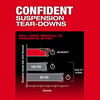 Milwaukee M18 FUEL STRIKER Hammer Chisel (Bare Tool) and M18 REDLITHIUM FORGE XC 18V 8Ah Lithium Ion Power Tool Battery Pack Bundle, small image number 5