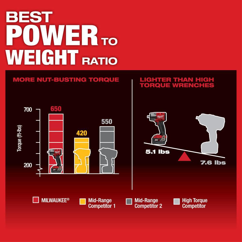 Milwaukee M18 FUEL 1 2 Mid Torque Impact Wrench with Friction Ring