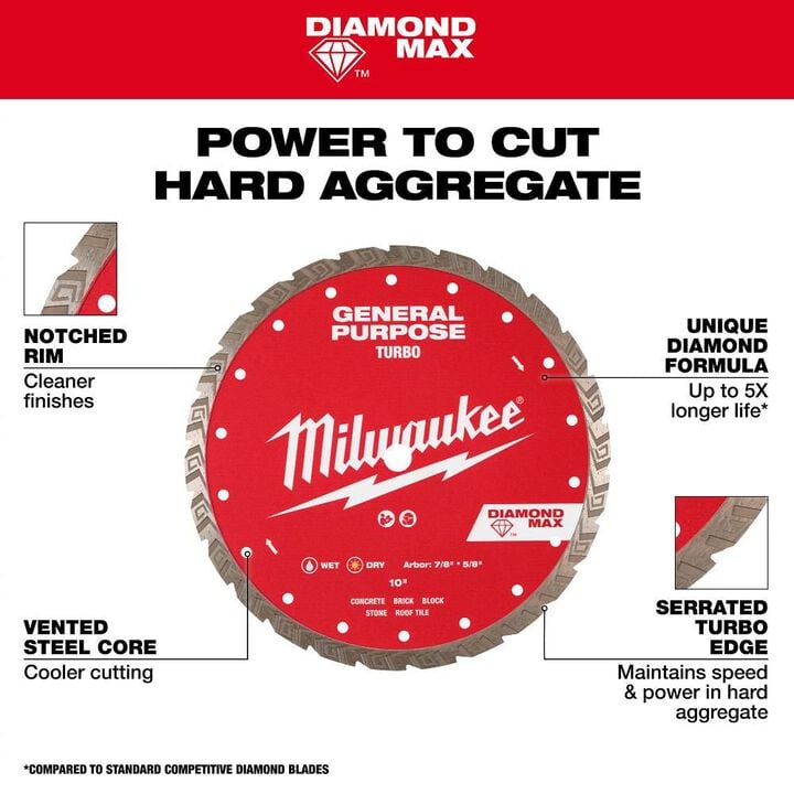 Milwaukee Diamond Max 6 Inch Turbo Rim Diamond Blade for Masonry, large image number 3