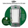 Lutron Diva LED+ 150W 120V 1P Gloss White 3-Way Paddle Dimmer Switch, small image number 5