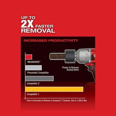 Milwaukee M18 FUEL HTIW with Grease Gun Kit, large image number 4