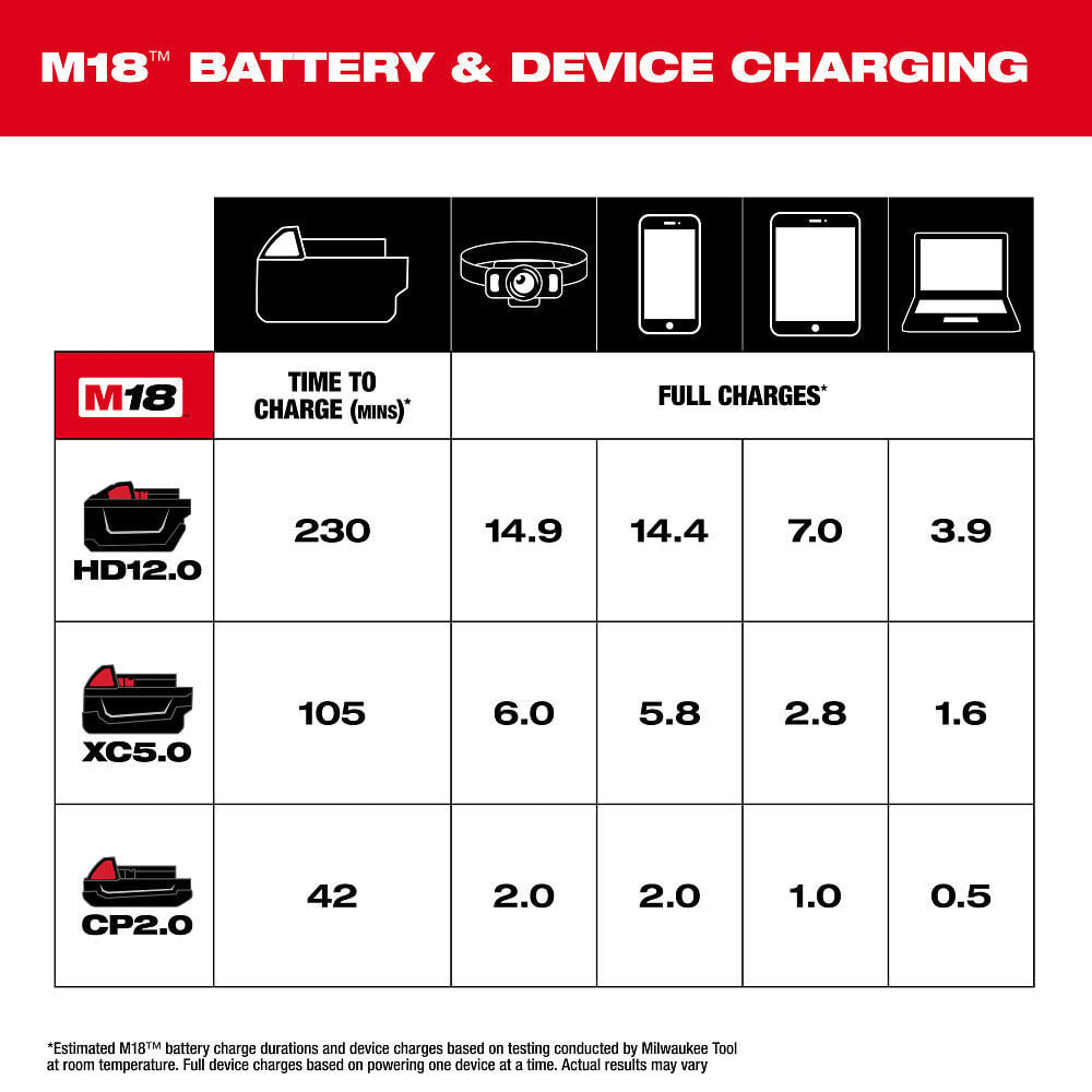 Milwaukee M18 TOP-OFF Charger and Power Supply Bare Tool, large image number 7