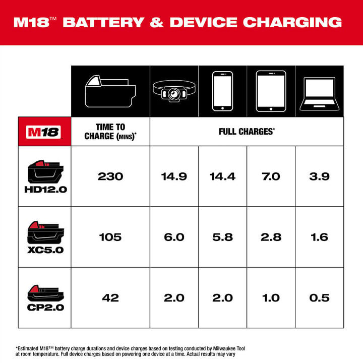 Milwaukee M18 TOP-OFF Charger and Power Supply Bare Tool, large image number 6