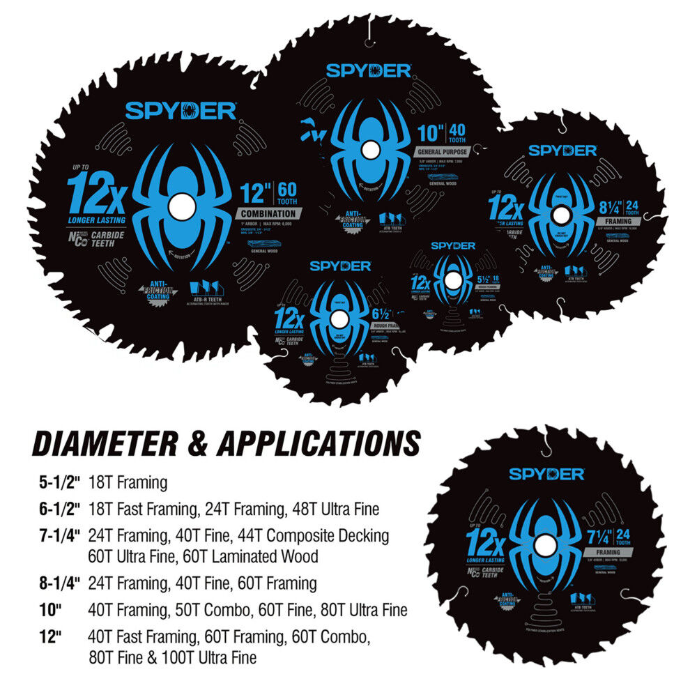 Spyder 7-1/4 Inch 24T Circular Saw Blade for Framing, 3 Pieces, large image number 5