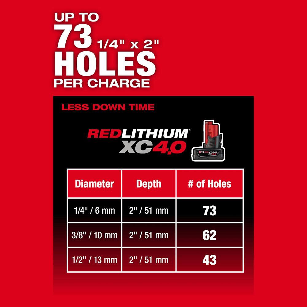 Milwaukee M12 Fuel 5 8 Inch Sds Plus Rotary Hammer Bare Tool 2508 20 - Image 6