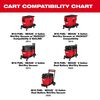 Milwaukee NEXUS Wet/Dry Vacuum Cart, small image number 6