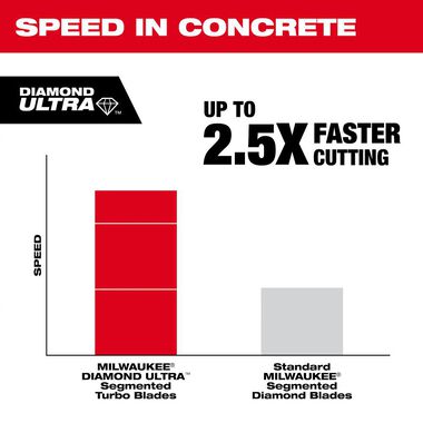 Milwaukee 14 in. Diamond Ultra Segmented Blade, large image number 5