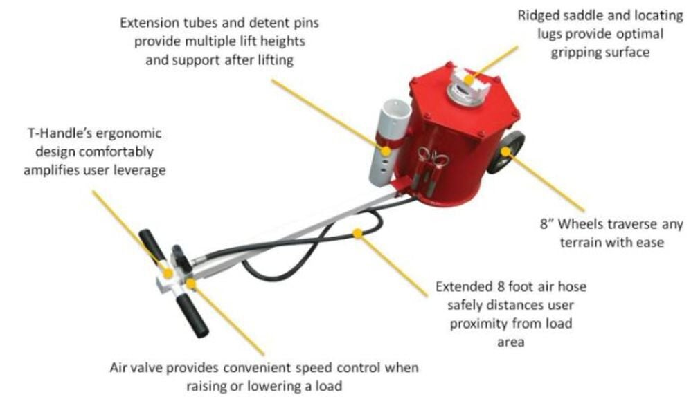Sunex 10 Ton Portable Air Lift Jack, large image number 3
