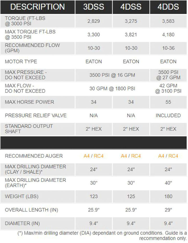 Digga North America Auger Drive (Skid Steer Loaders 2.5T to 3.8T  High Flow), large image number 4