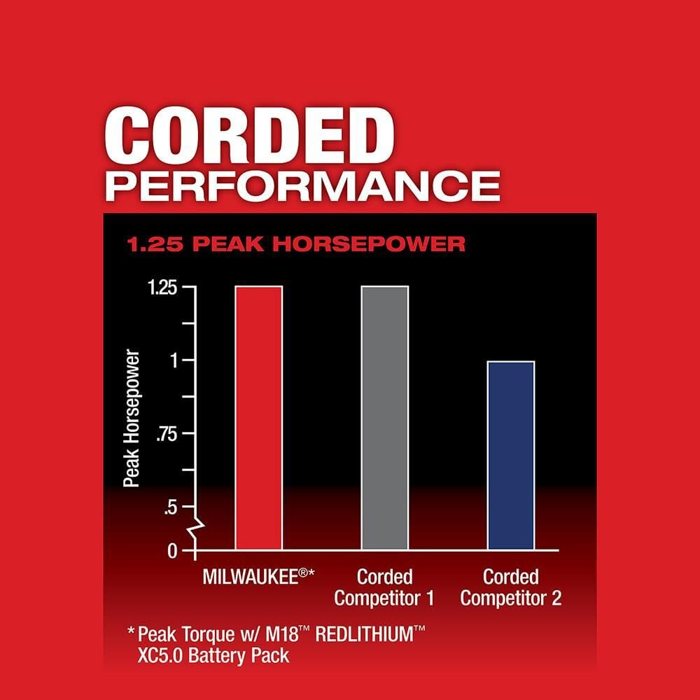 Milwaukee M18 FUEL Compact Router (Bare Tool), large image number 4