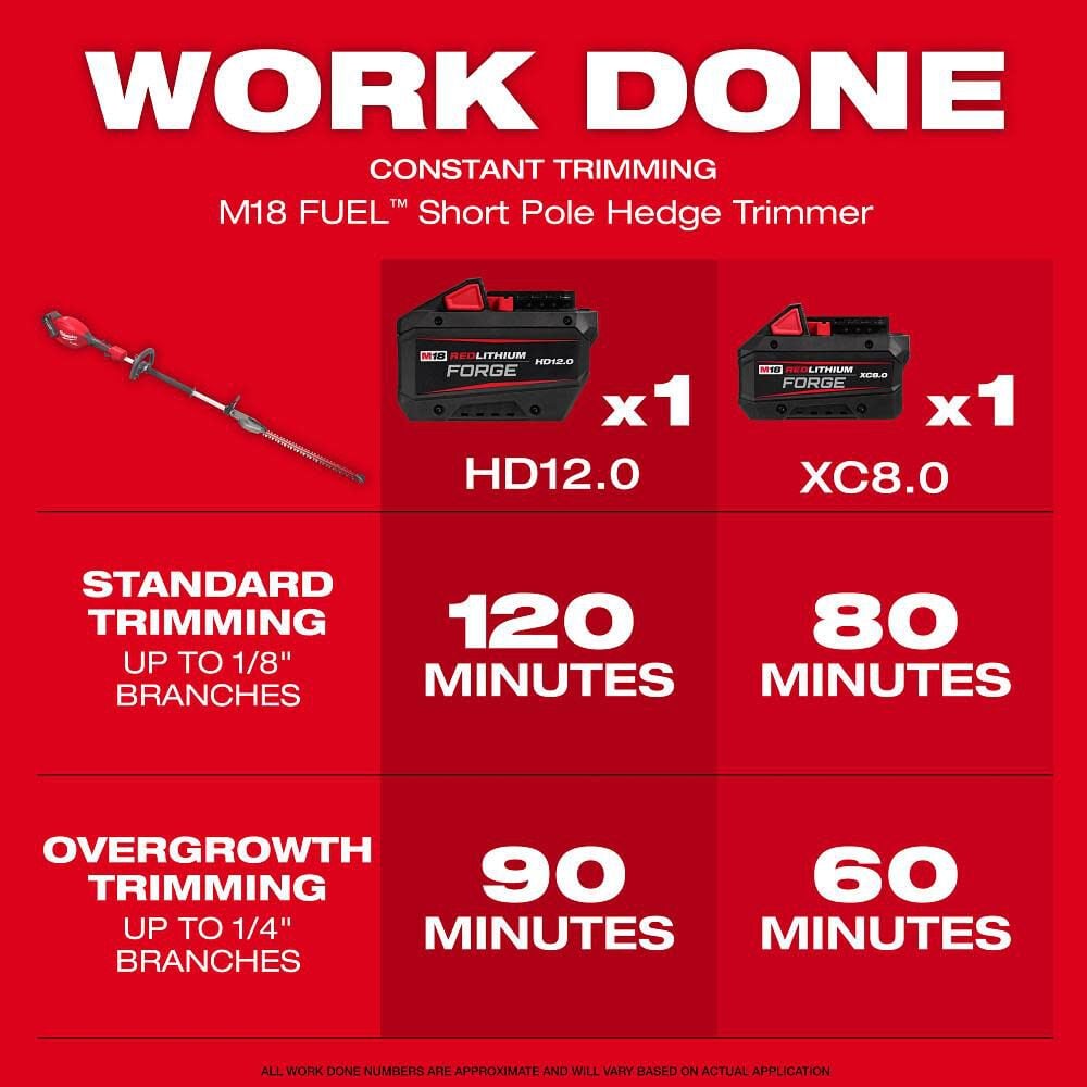 Milwaukee M18 FUEL Short Pole Hedge Trimmer (Bare Tool), large image number 5