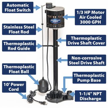 Superior Pump 1/3 HP Thermoplastic Pedestal Pump, large image number 1