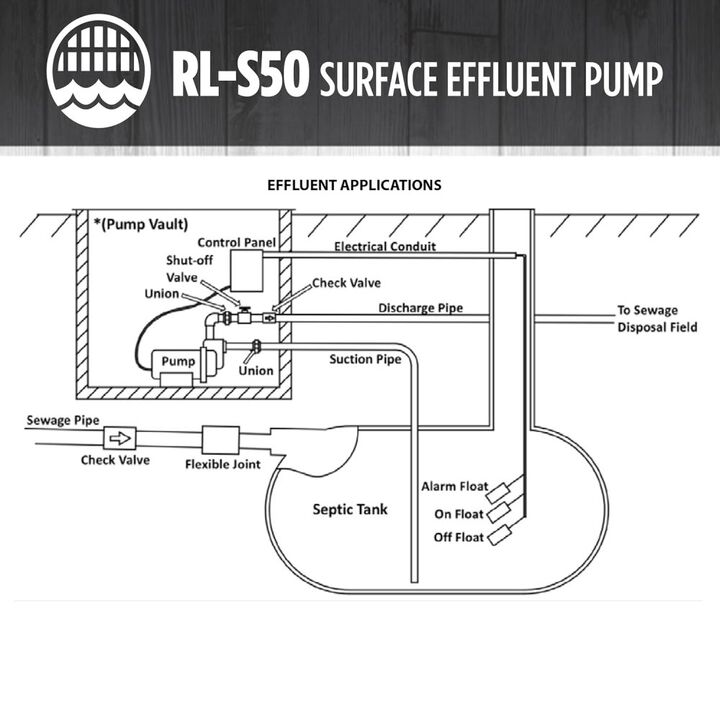 Red Lion 1/2HP 2700 GPH Cast Iron Surface Effluent Pump, large image number 7