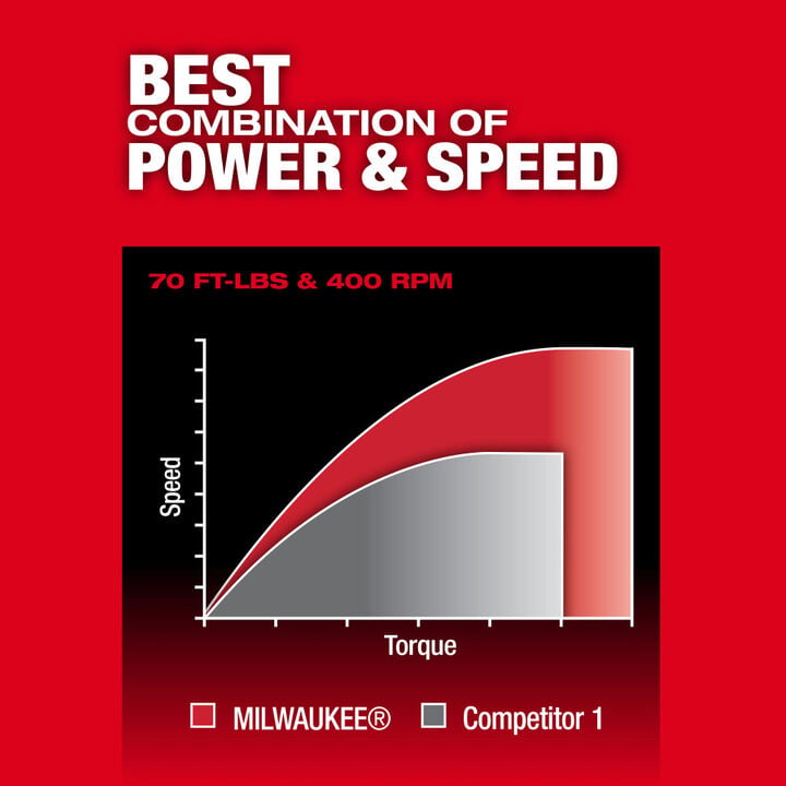 Milwaukee M12 FUEL 3/8 Inch Ratchet, Bare Tool & 2.5Ah Lithium Ion Battery Pack, large image number 7
