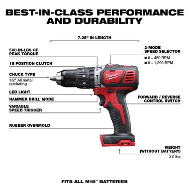 Milwaukee M18 Compact 1/2 in. Hammer Drill/Driver Kit with XC Batteries, large image number 2