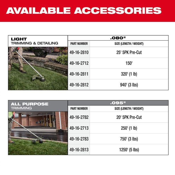 Milwaukee M18 FUEL 16 Inch String Trimmer (Bare Tool), large image number 12