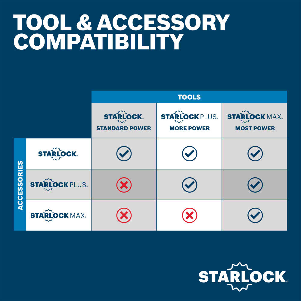 Bosch 2 Inch StarlockMax Oscillating Multi Tool Bi-Metal Plunge Cut Blade, large image number 9