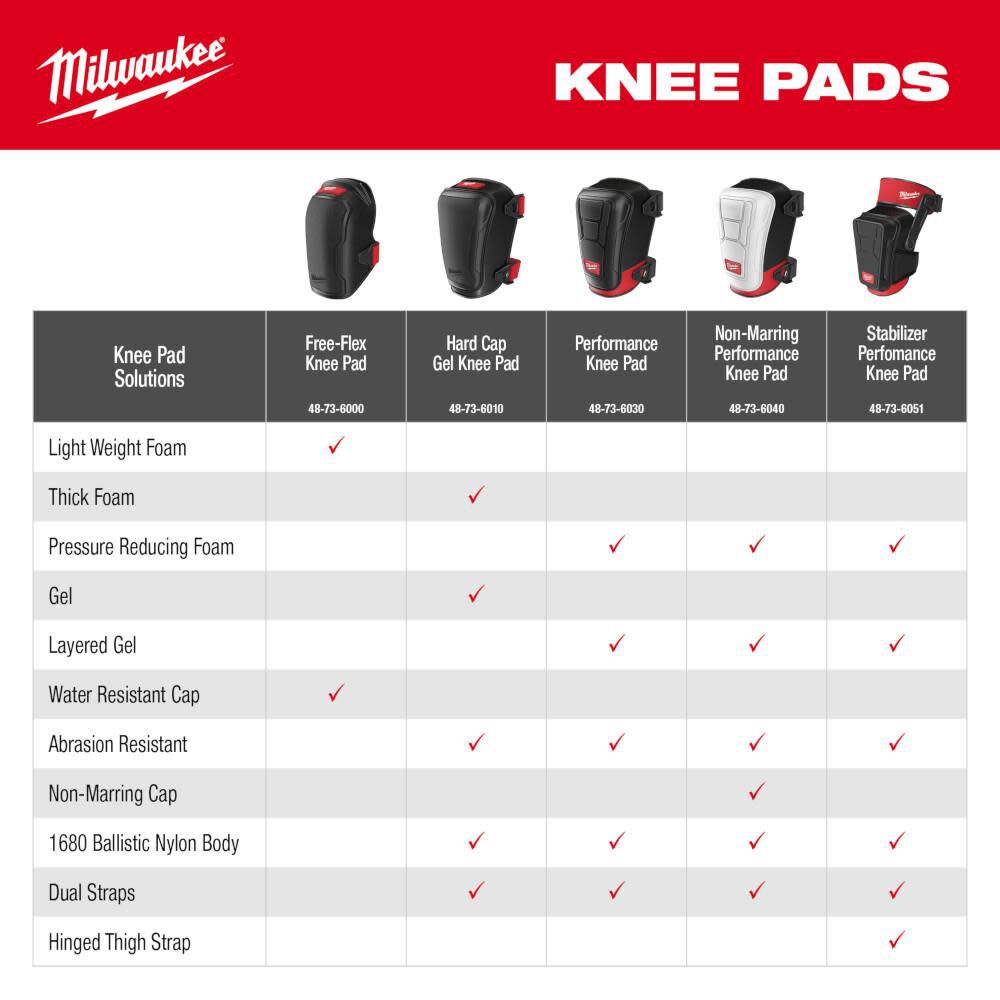 Milwaukee Stabilizer Performance Knee Pads, large image number 11