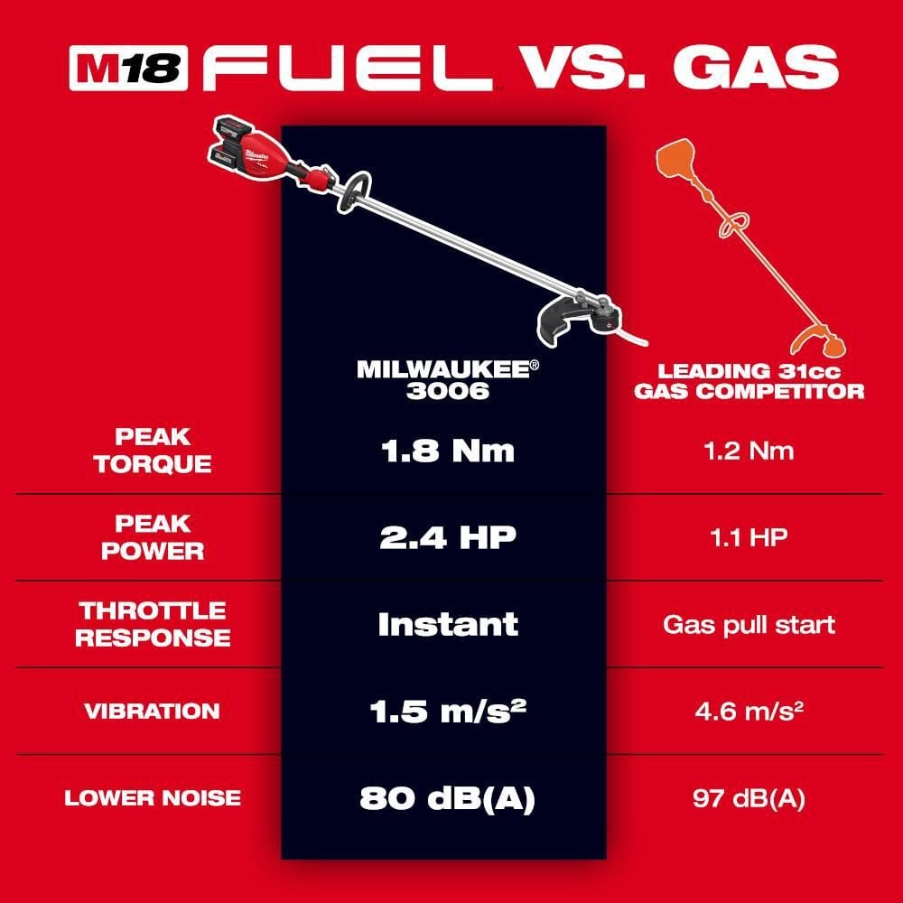 Milwaukee M18 FUEL 17 inch Dual Battery String Trimmer (Bare Tool), large image number 3
