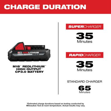 Milwaukee M18 REDLITHIUM HIGH OUTPUT CP3.0 Battery 2 Pack, large image number 4