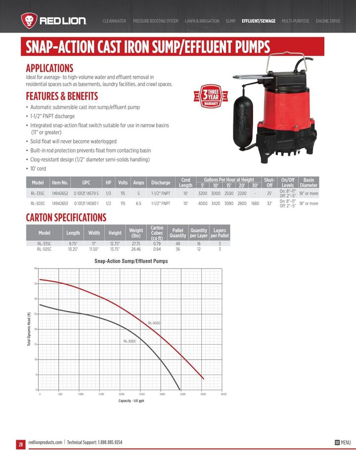 Red Lion 1/3HP 3000 GPH Sump and Effluent Pump with Float Switch, large image number 9