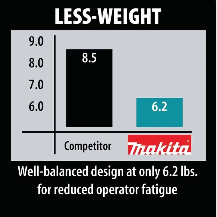 Makita 1/2 In. Spade Handle Drill, large image number 13