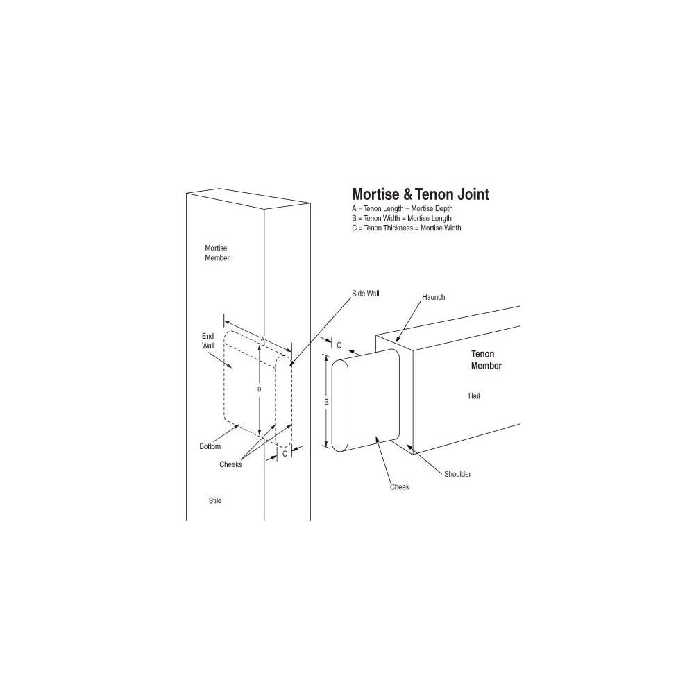 Trend 1/4 - 5/8 in Mortise and Tenon Jig Set, large image number 7