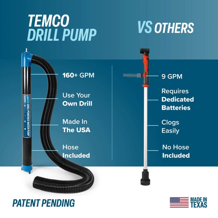 TEMCo Cordless Drill Powered Water Transfer Pump 160 GPM, large image number 3