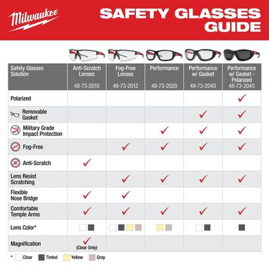 Milwaukee Safety Glasses - +2.50 Magnified Clear Anti-Scratch Lenses, large image number 5
