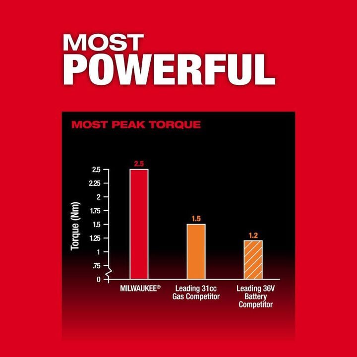 Milwaukee M18 FUEL 17 inch Dual Battery String Trimmer (Bare Tool), large image number 5