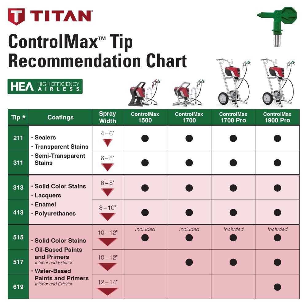 Titan Paint ControlMax 1700 High Efficiency Airless Paint Sprayer