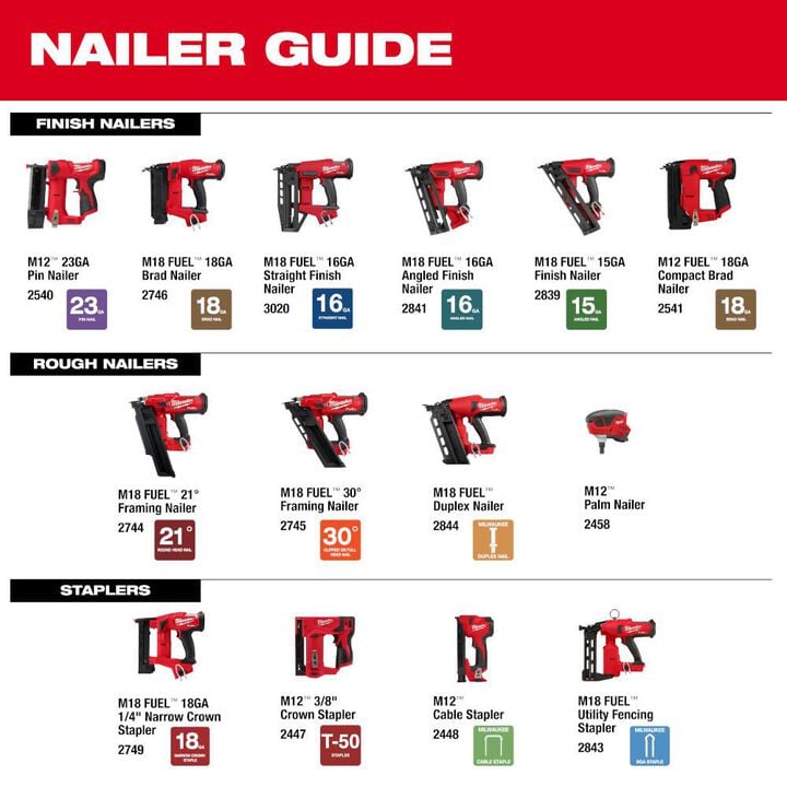 Milwaukee M18 FUEL Duplex Nailer Kit, large image number 10