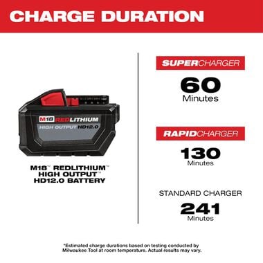 Milwaukee M18 REDLITHIUM HIGH OUTPUT HD 12.0Ah Battery Pack, large image number 4