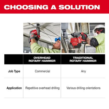 Milwaukee M18 FUEL Overhead Rotary Hammer with Integrated Dust Extraction, large image number 4