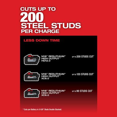 Milwaukee M18 FUEL Abrasive Chop Saw Kit 14inch, large image number 5