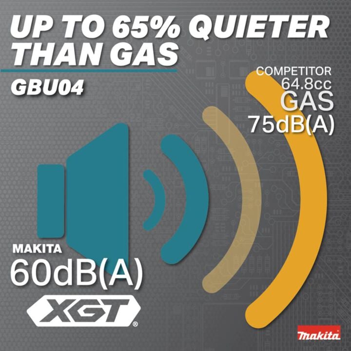 Makita 40V max XGT Brushless Backpack Blower Kit with Four 40V 8Ah Batteries, large image number 8