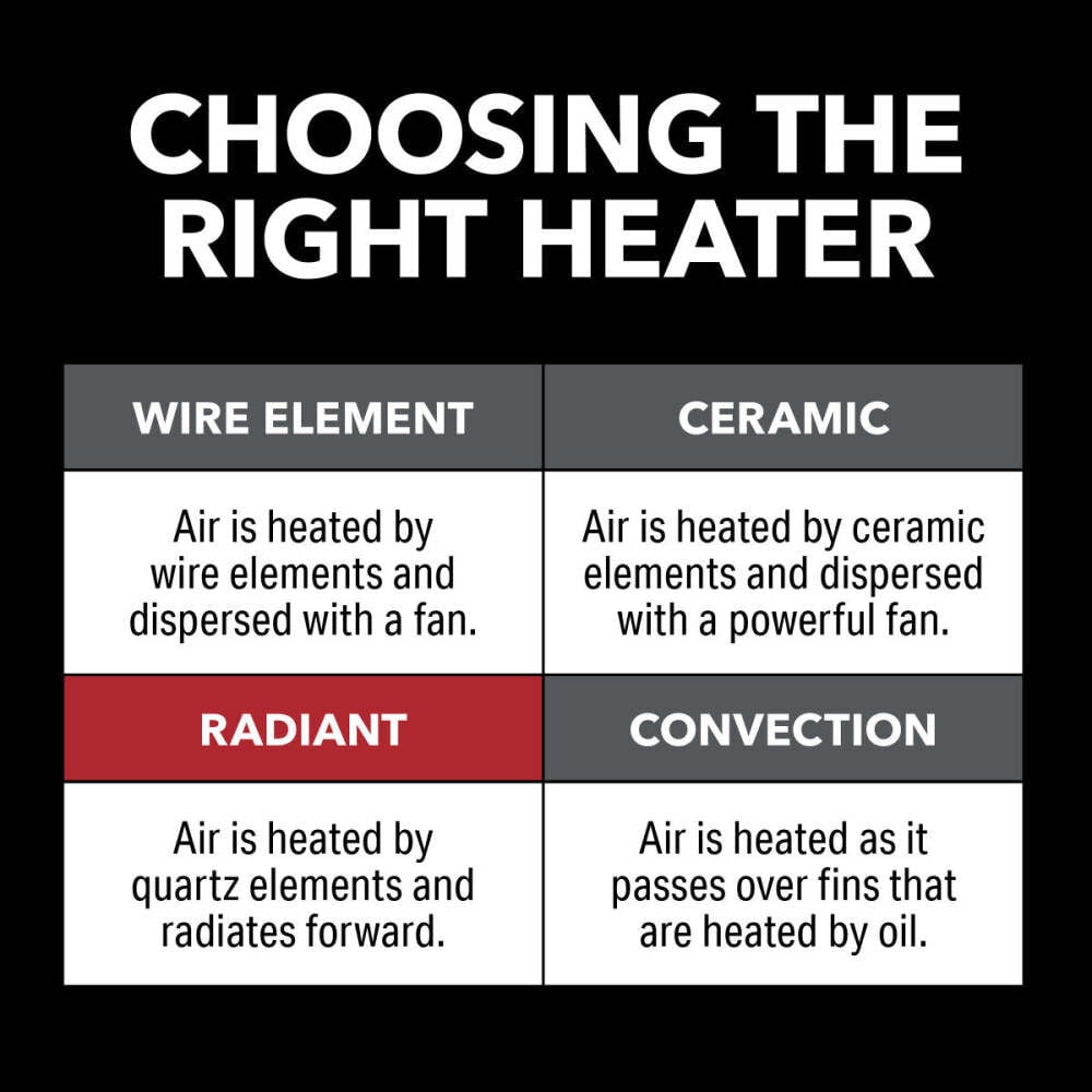 Perfect Aire 22 Inch 1500/750W 5118 BTU Black Infrared Radiant Tower Heater, large image number 7