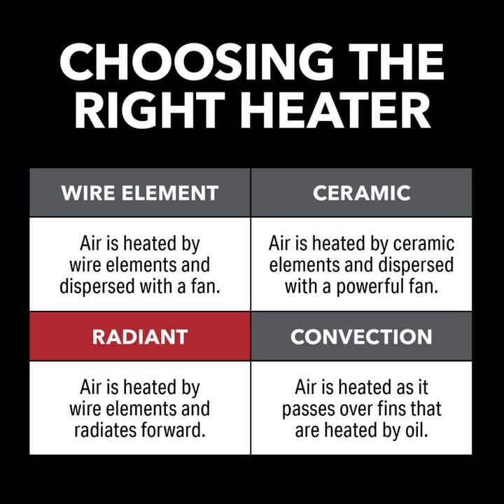 Perfect Aire 11 Inch 1500/1250W 5118 BTU Black Radiant Heater, large image number 4