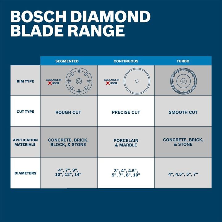 Bosch 7 Inch Specialized Turbo Rim Diamond Blade for Clean Cuts in Porcelain, large image number 4