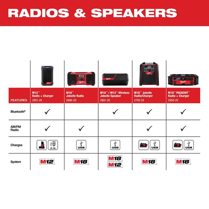 Milwaukee M18 Jobsite Bluetooth Radio/Charger (Bare Tool), large image number 9
