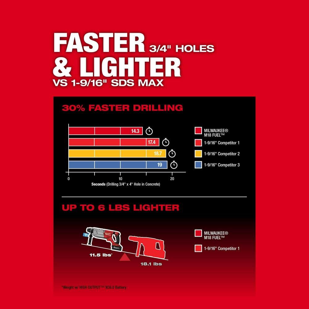 Milwaukee M18 FUEL 1 1/4inch SDS Plus D Handle Rotary Hammer  (Bare Tool) with ONE KEY, large image number 4