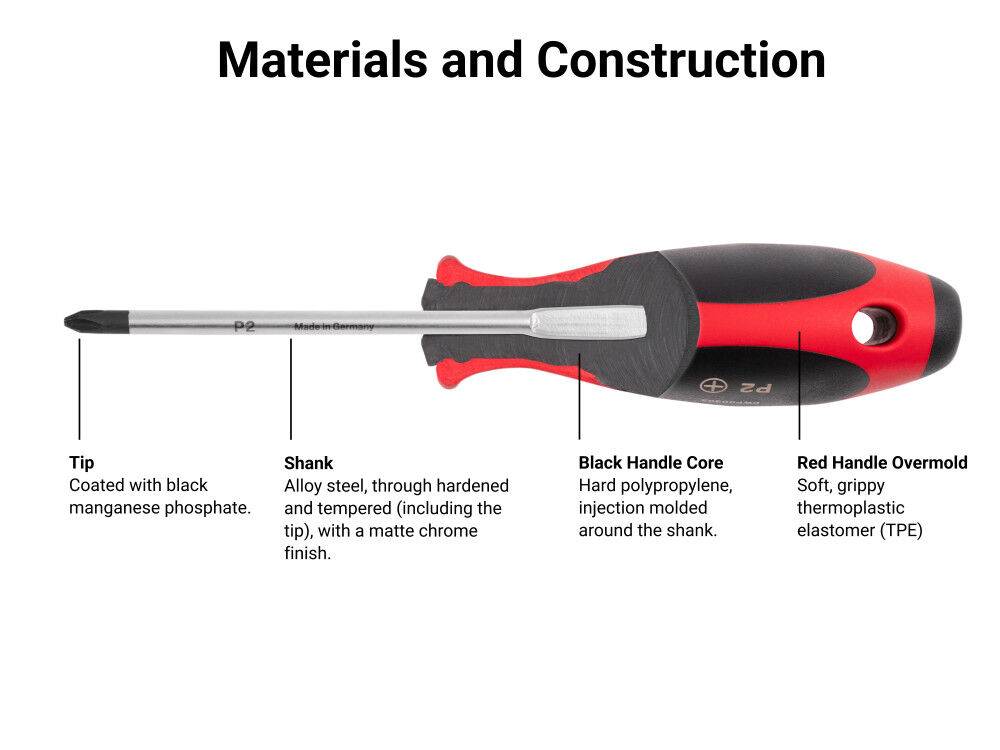 Tekton Slotted Screwdriver Set - 4 Inch Shanks 3 - 14 mm 9 Pieces, large image number 7