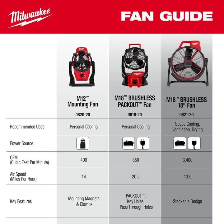 Milwaukee M18 Brushless PACKOUT Fan (Bare Tool), large image number 5