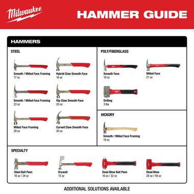 Milwaukee 12oz Smooth Face Hybrid Claw Finish Hammer, large image number 8