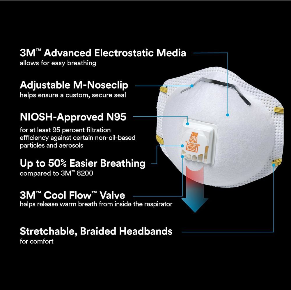 3M 8511 White N95 Valved Sanding Respirator, 2 Pieces, large image number 3