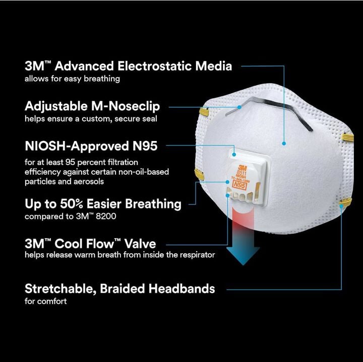3M 8511 White N95 Valved Sanding Respirator, 2 Pieces, large image number 2