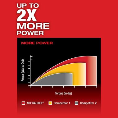 Milwaukee M12 FUEL 2SPD Screwdriver Kit, large image number 5