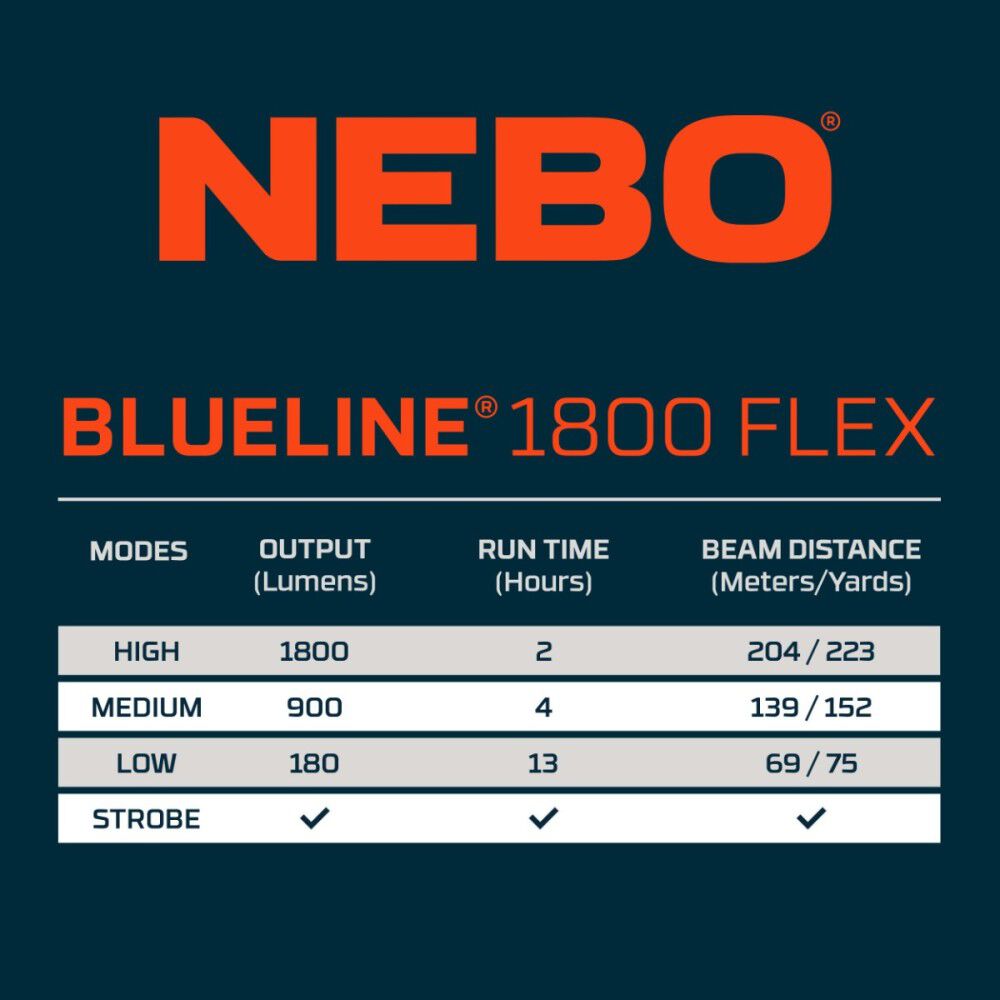 Nebo Blueline 1800 Lumen Flex Flashlight, large image number 7