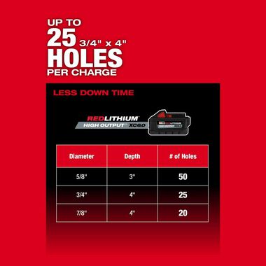 Milwaukee M18 FUEL 1 1/4 SDS Plus D Handle Rotary Hammer Kit with ONE KEY, large image number 5