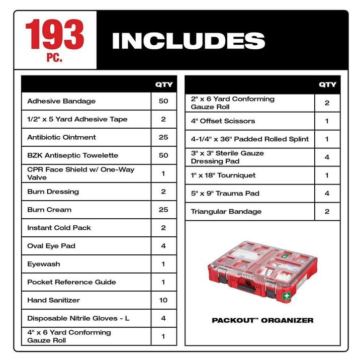 Milwaukee PACKOUT First Aid Kit 193pc Class B Type III, large image number 2
